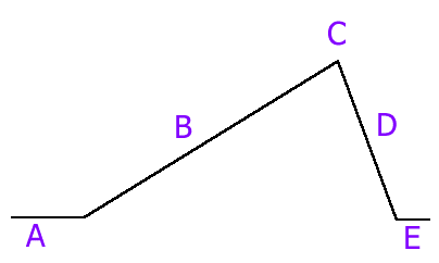 plot diagram.gif (2578 bytes)
